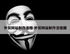 外贸网站制作流程 外贸网站制作流程图