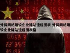 外贸网站建设企业建站流程图表 外贸网站建设企业建站流程图表格
